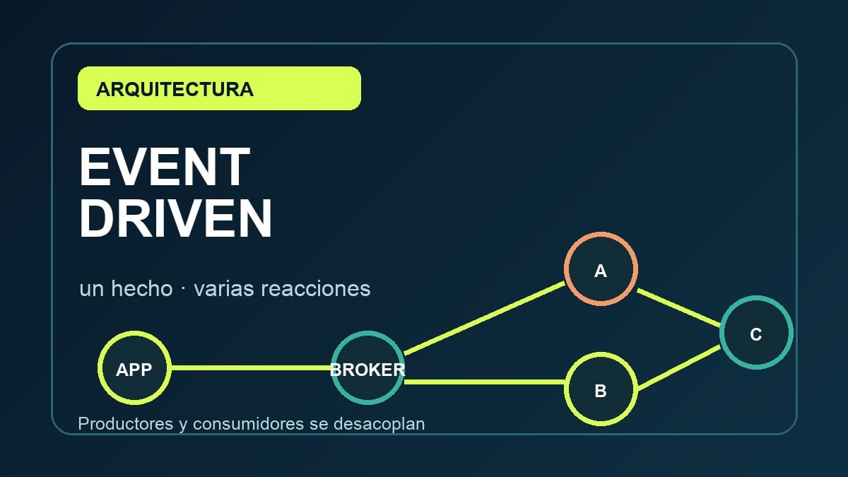 Eventos que viajan de un productor a varios consumidores