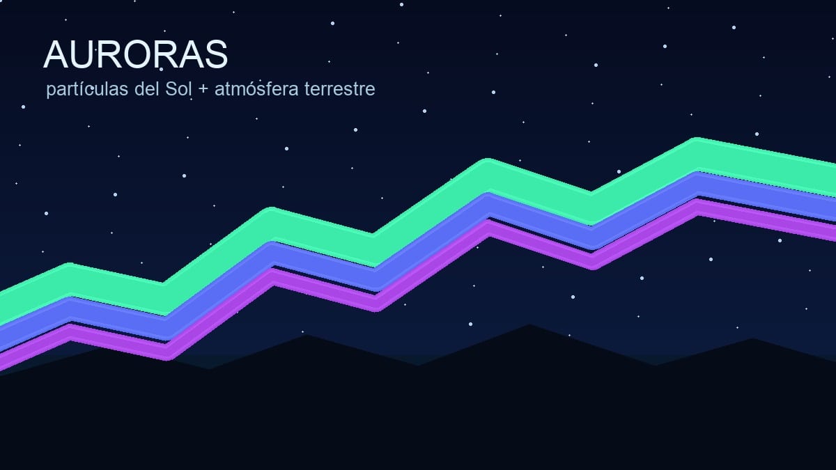 Ilustración de una aurora verde y violeta sobre un horizonte oscuro
