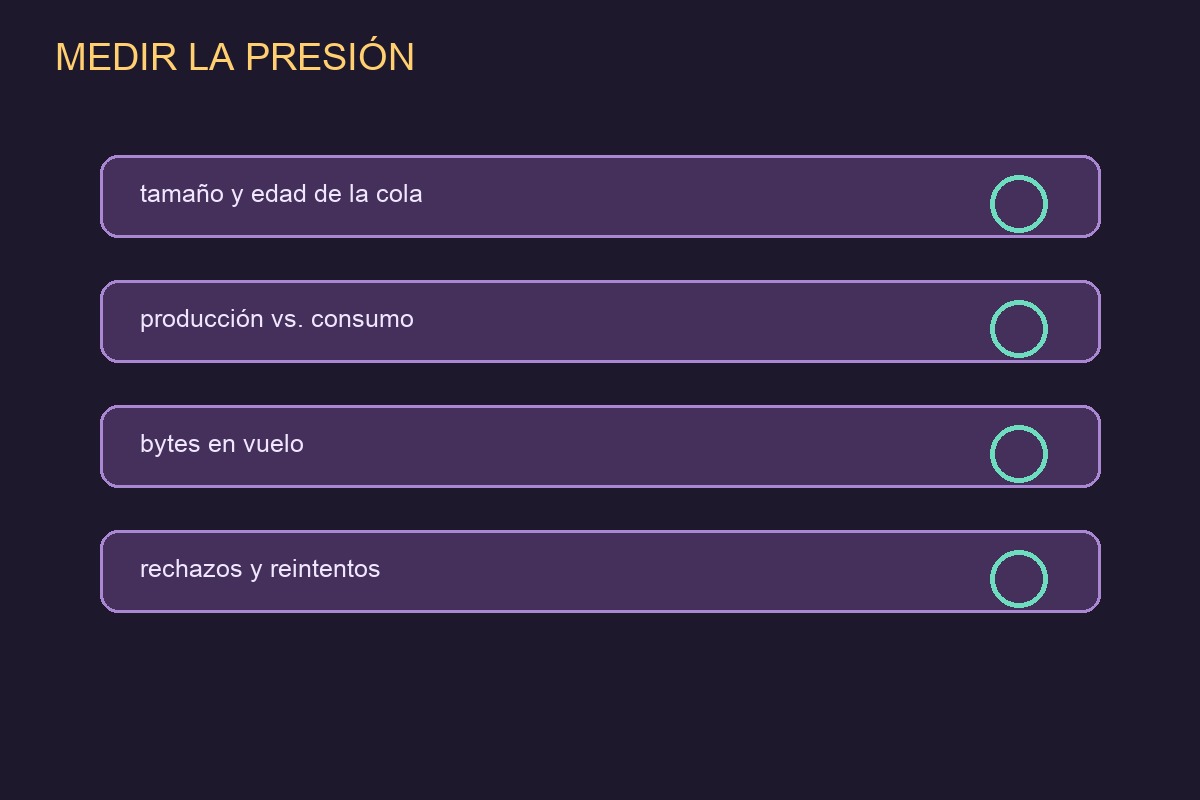 Métricas de una cola con producción y consumo a distinta velocidad