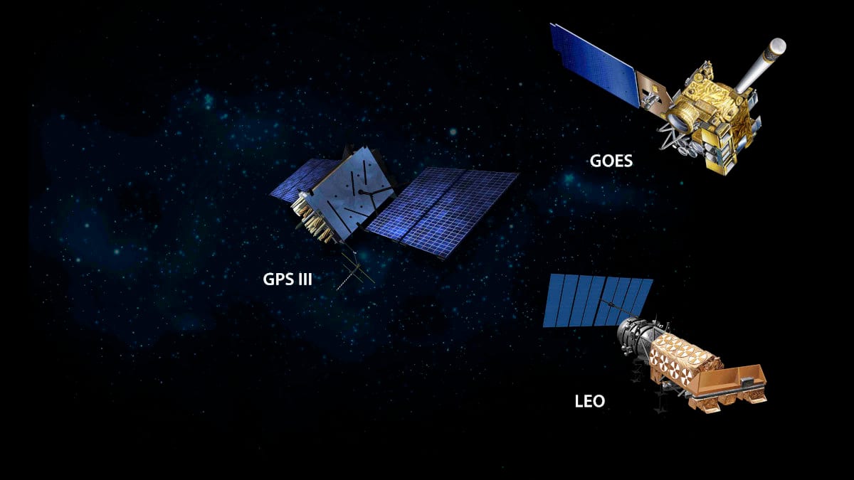 Diagrama con los tipos de satélites utilizados por el sistema SARSAT