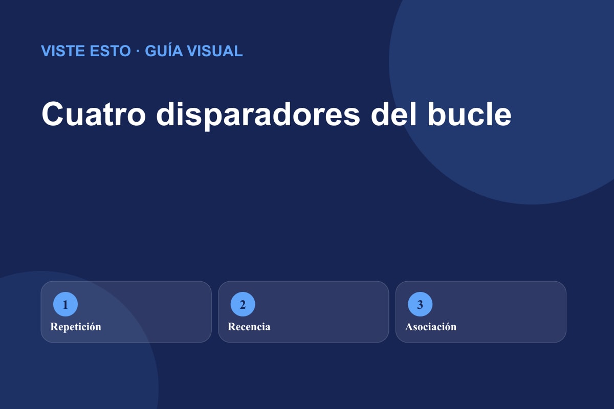 Matriz editorial de factores que producen canciones pegadas