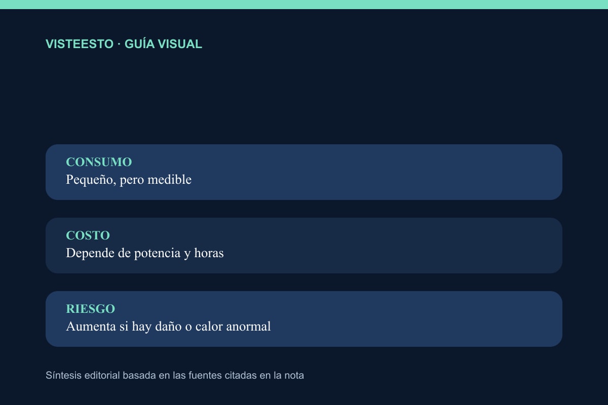 Consumo, costo y riesgo no son la misma pregunta
