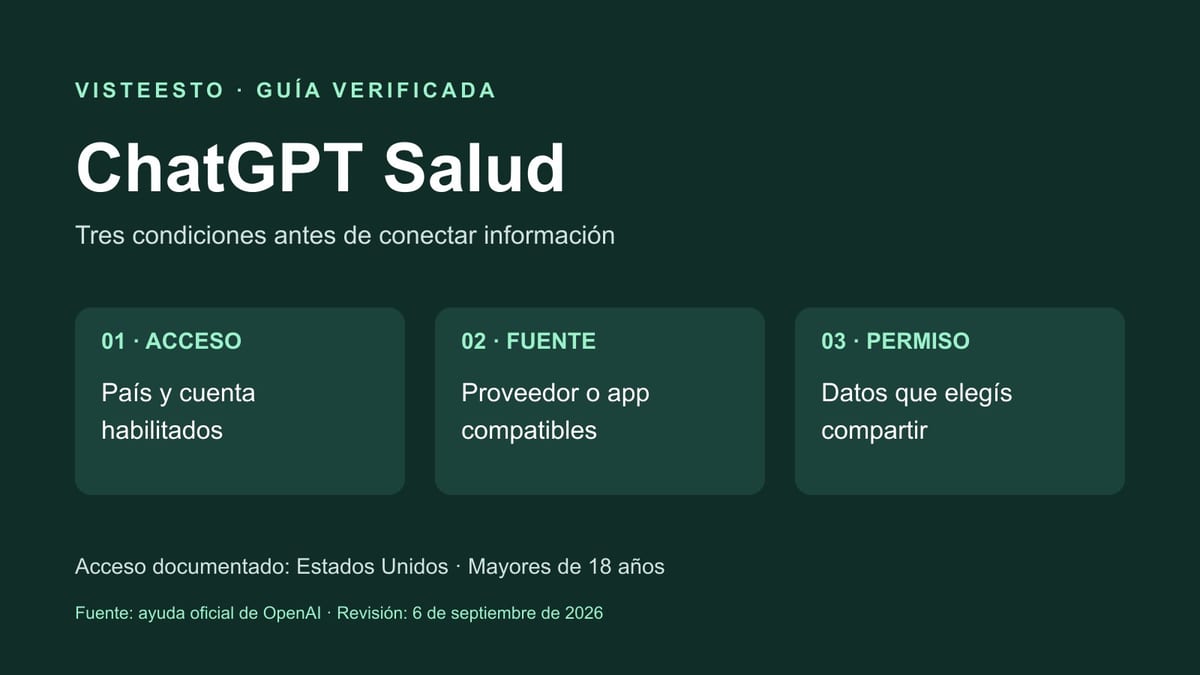 Guía visual de ChatGPT Salud: acceso por país, fuente compatible y permisos