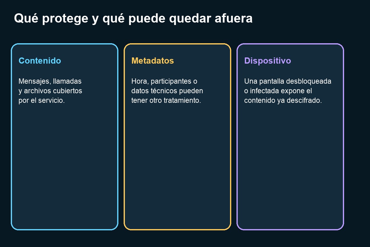 Comparación entre contenido cifrado metadatos y seguridad del dispositivo