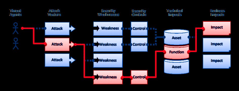 software vulnerability computer