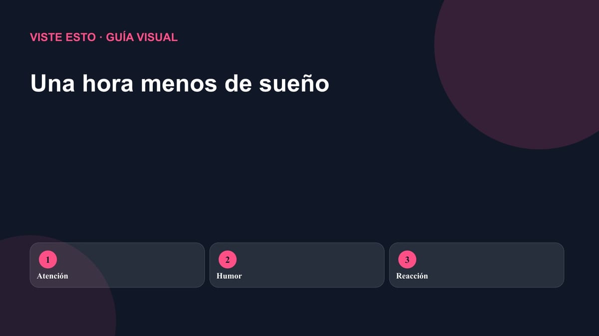 Gráfico editorial sobre los efectos de dormir una hora menos