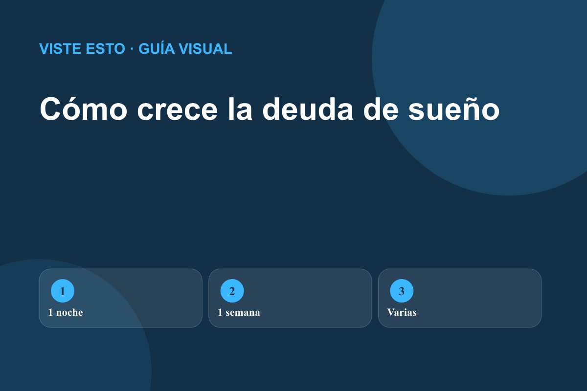 Cronología editorial de la acumulación de deuda de sueño