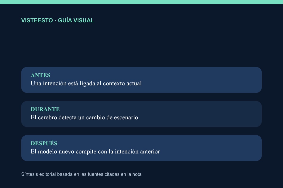 Qué cambia cuando cruzamos un límite de evento