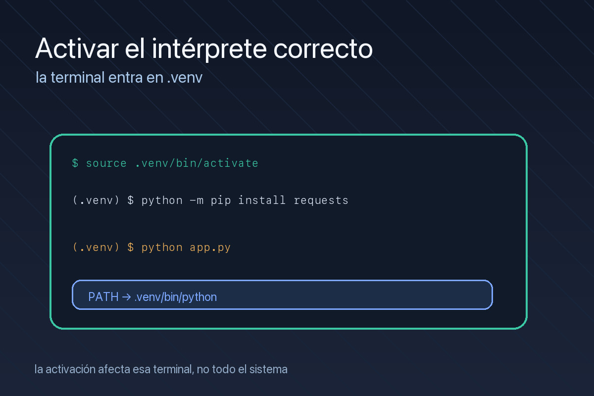 Terminal que activa un entorno virtual de Python