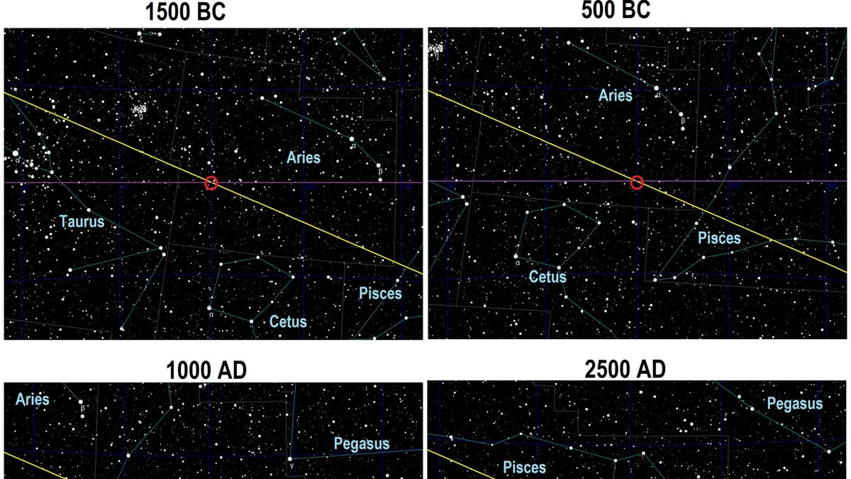 Diagrama de la Tierra durante un equinoccio