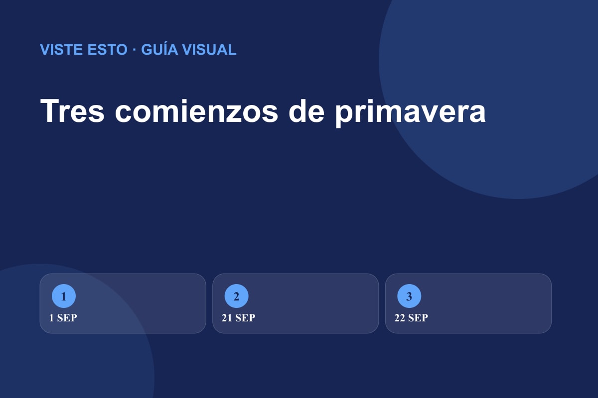 Comparación de tres formas de definir el comienzo de la primavera