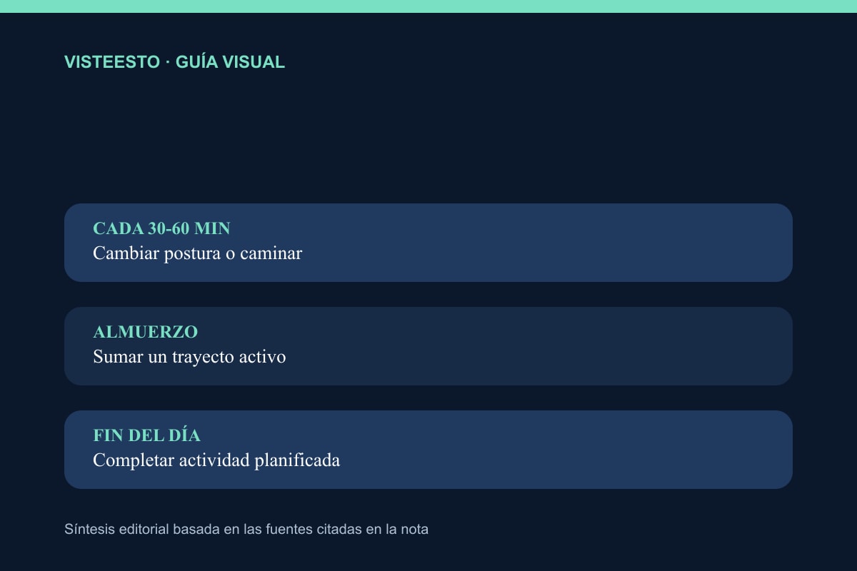 Una jornada sentada dividida en cuatro oportunidades de movimiento