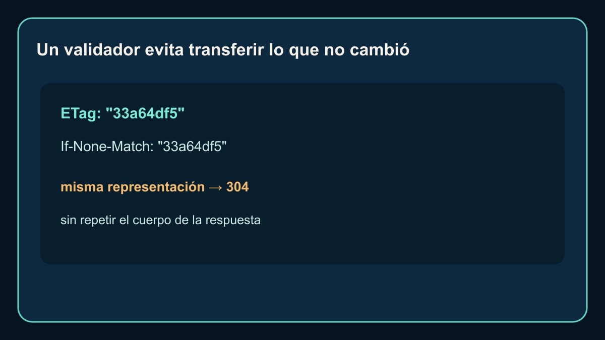 Respuesta HTTP 304 que reutiliza una copia sin repetir el cuerpo