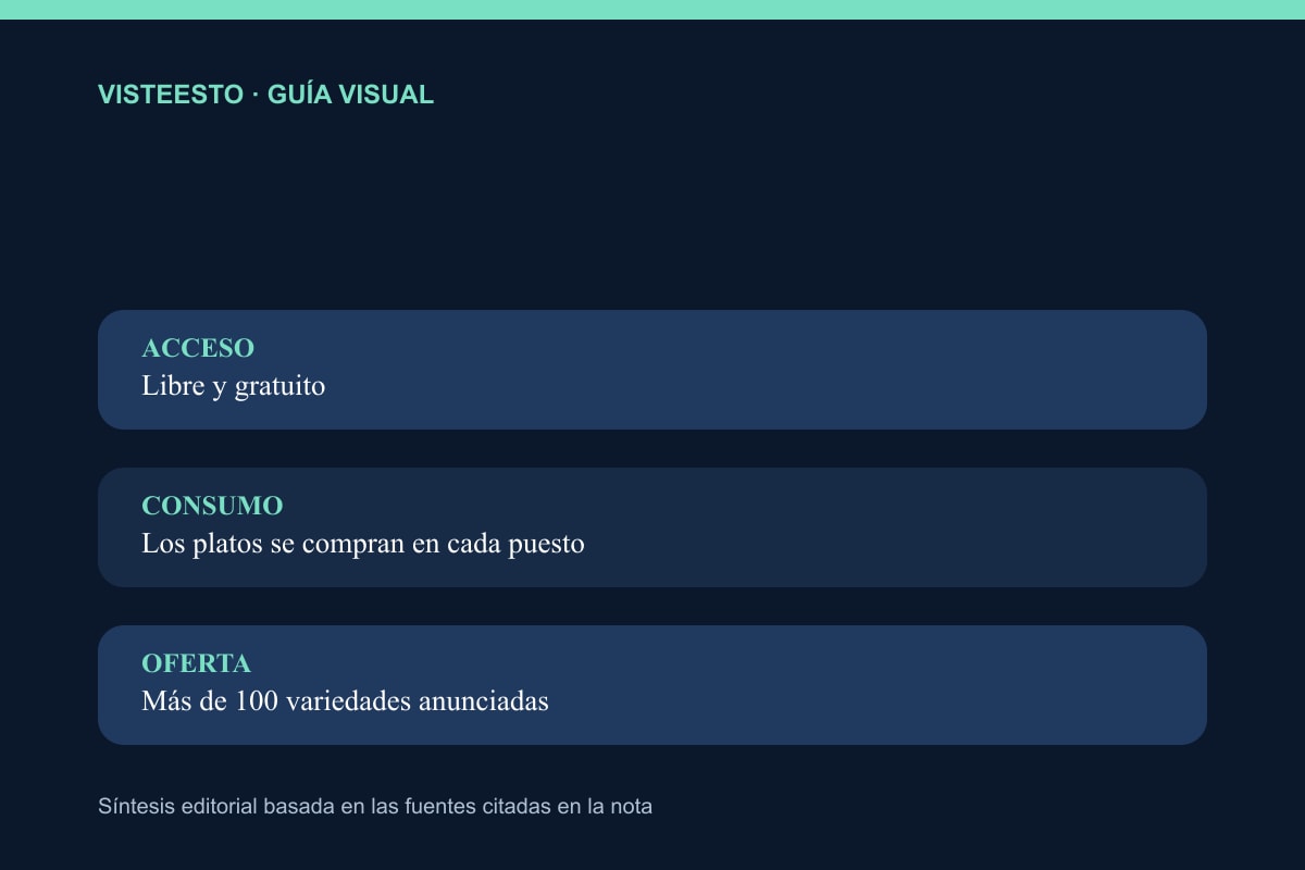 Qué incluye y qué no incluye la entrada gratuita