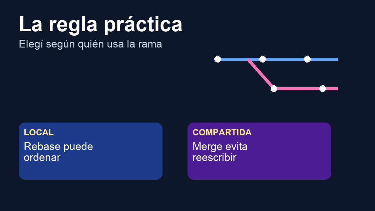 Regla para elegir Git merge o rebase según la rama sea local o compartida