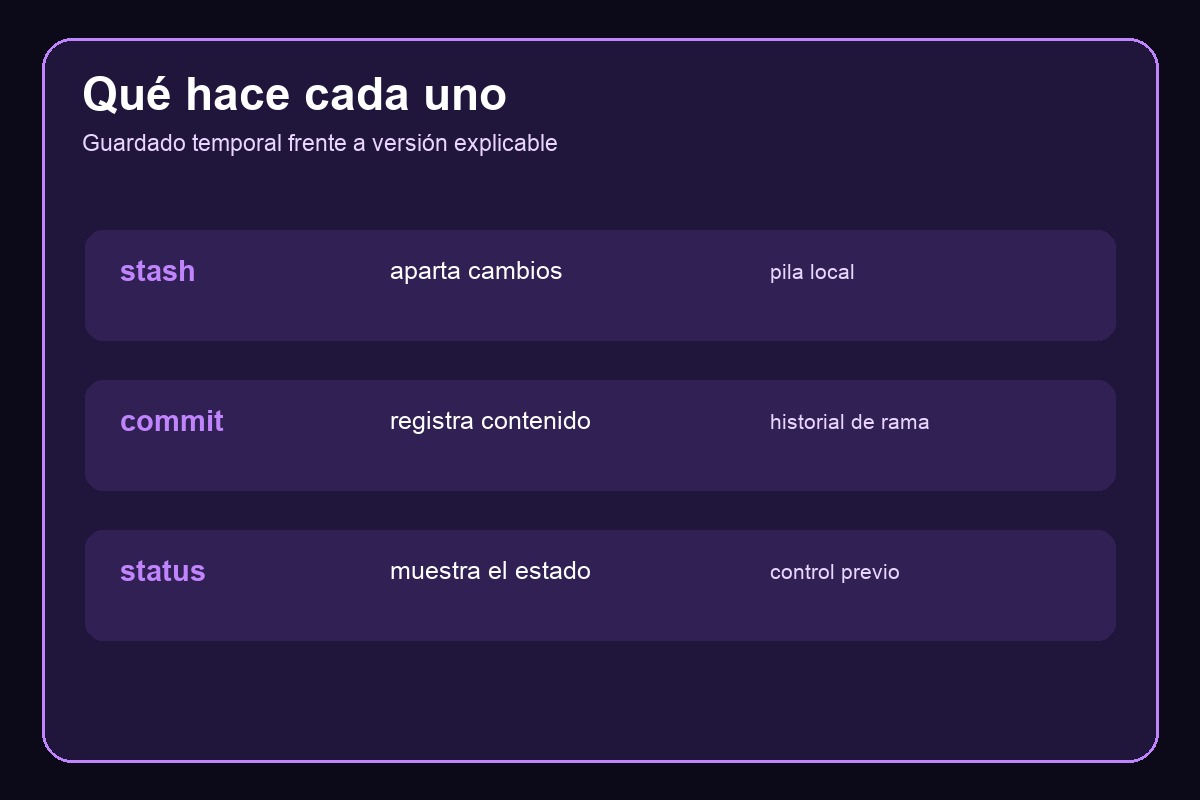 Comparación entre git stash y git commit