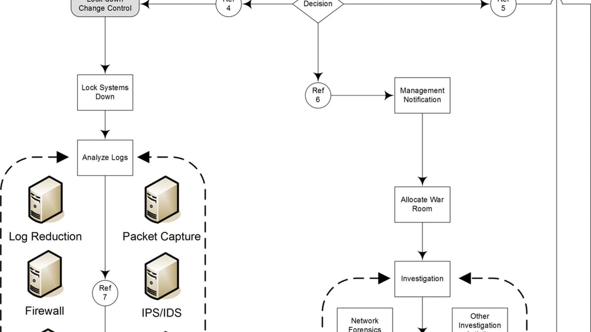cybersecurity computer