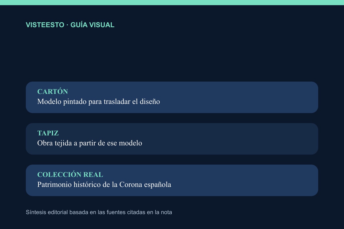 Cartón, tapiz y colección: tres conceptos para mirar la muestra