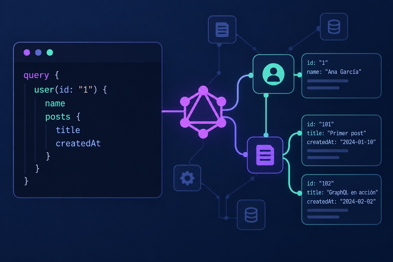 Consulta GraphQL que selecciona campos de datos conectados