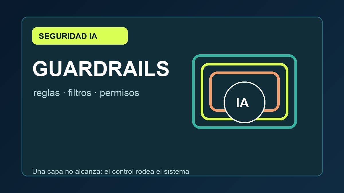 Capas de control que rodean un modelo de inteligencia artificial