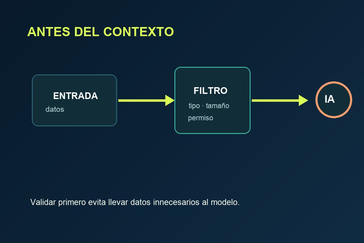 Filtro que revisa una entrada antes de llegar a un modelo de IA