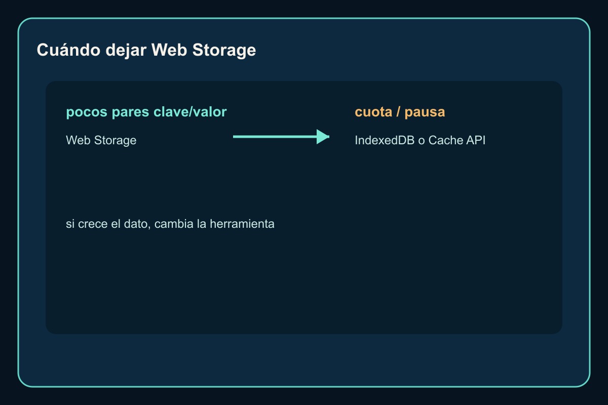 Cuota y alternativas para guardar datos del navegador