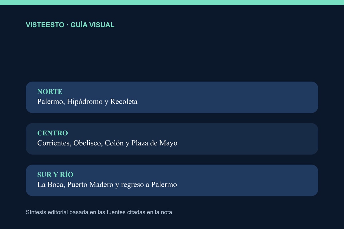 El recorrido ordenado en cuatro grandes zonas