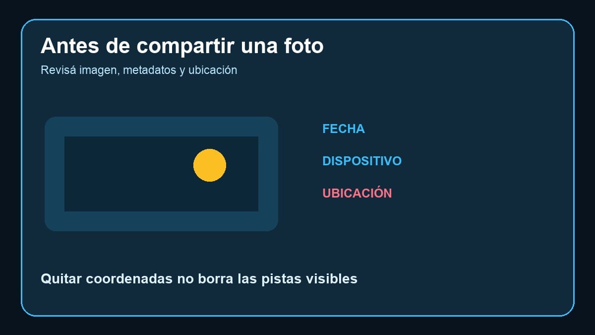 Fotografía con panel de metadatos que muestra fecha dispositivo y ubicación