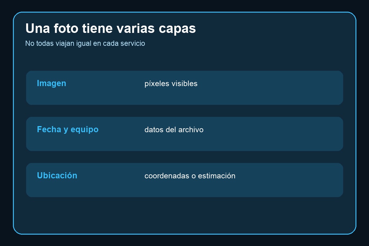 Comparación entre píxeles fecha dispositivo y ubicación de una fotografía