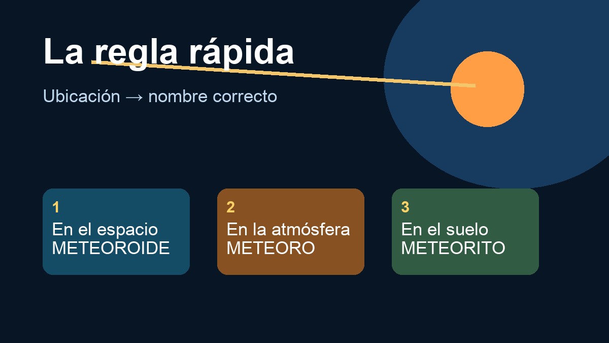 Regla visual espacio atmósfera suelo para distinguir términos astronómicos