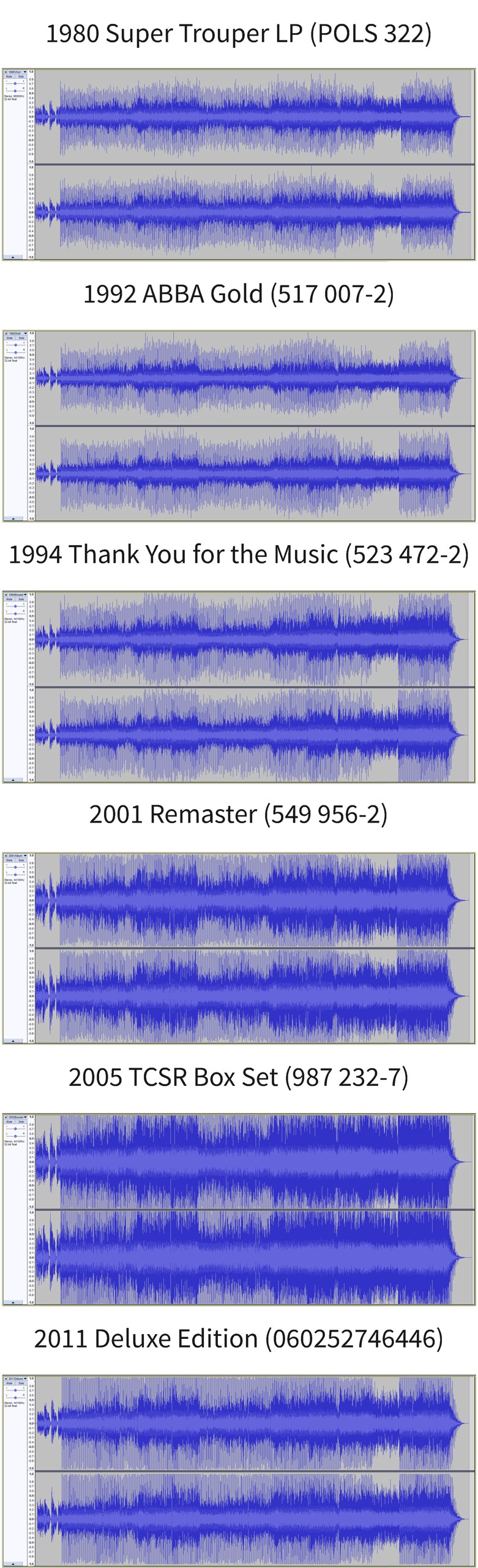 Formas de onda de dos pistas de audio