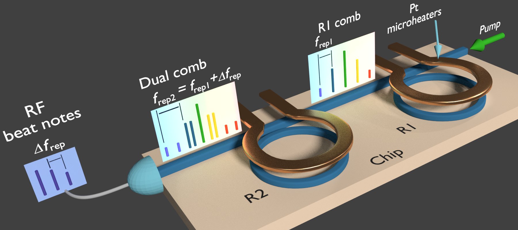 photonics laboratory optical chip