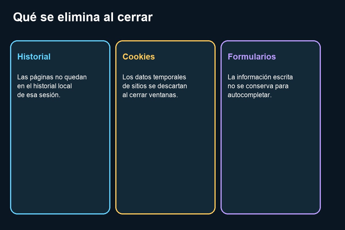 Datos que se eliminan al cerrar una ventana de navegación privada