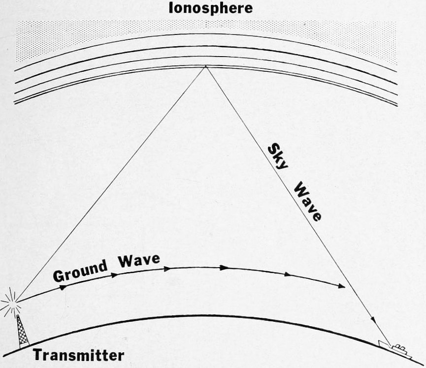 ionosphere diagram