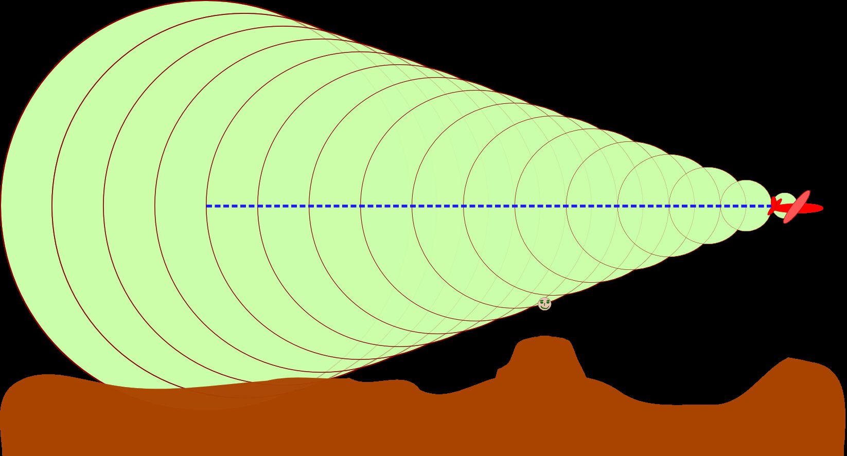 sonic boom diagram