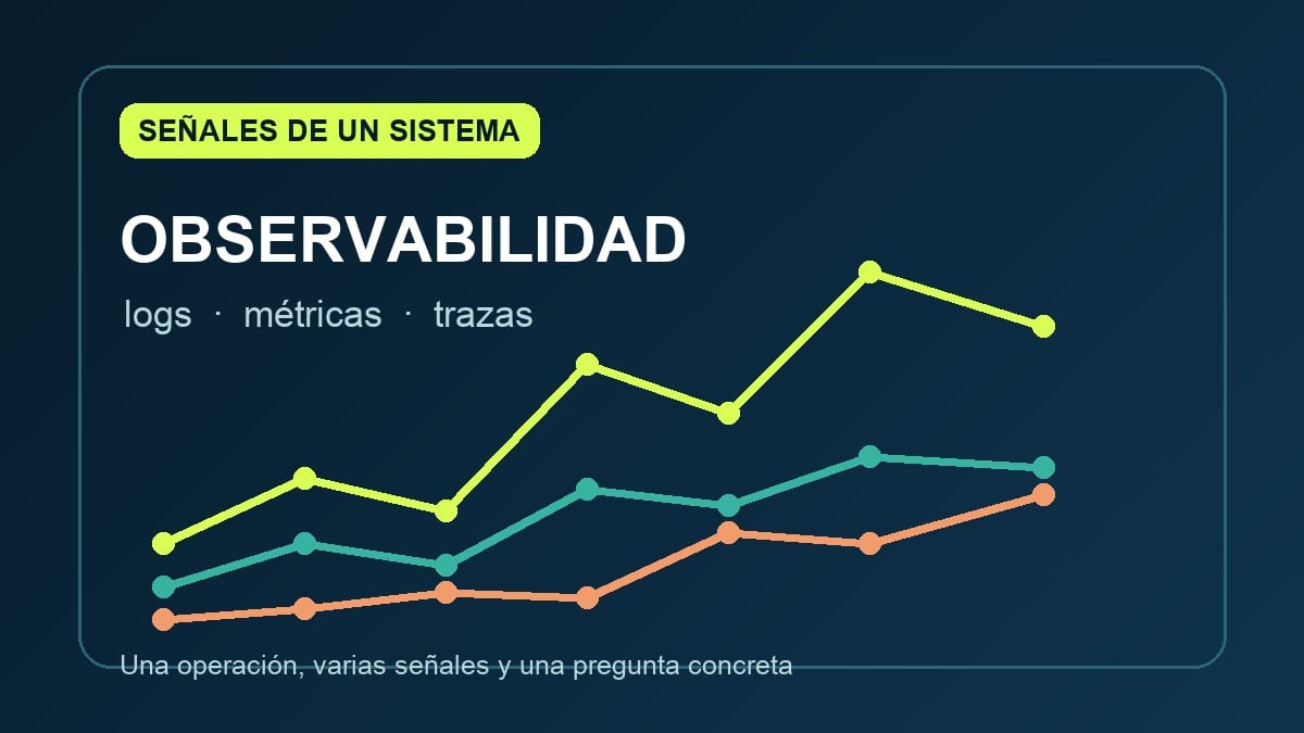 Servicio observado con logs métricas y trazas conectados