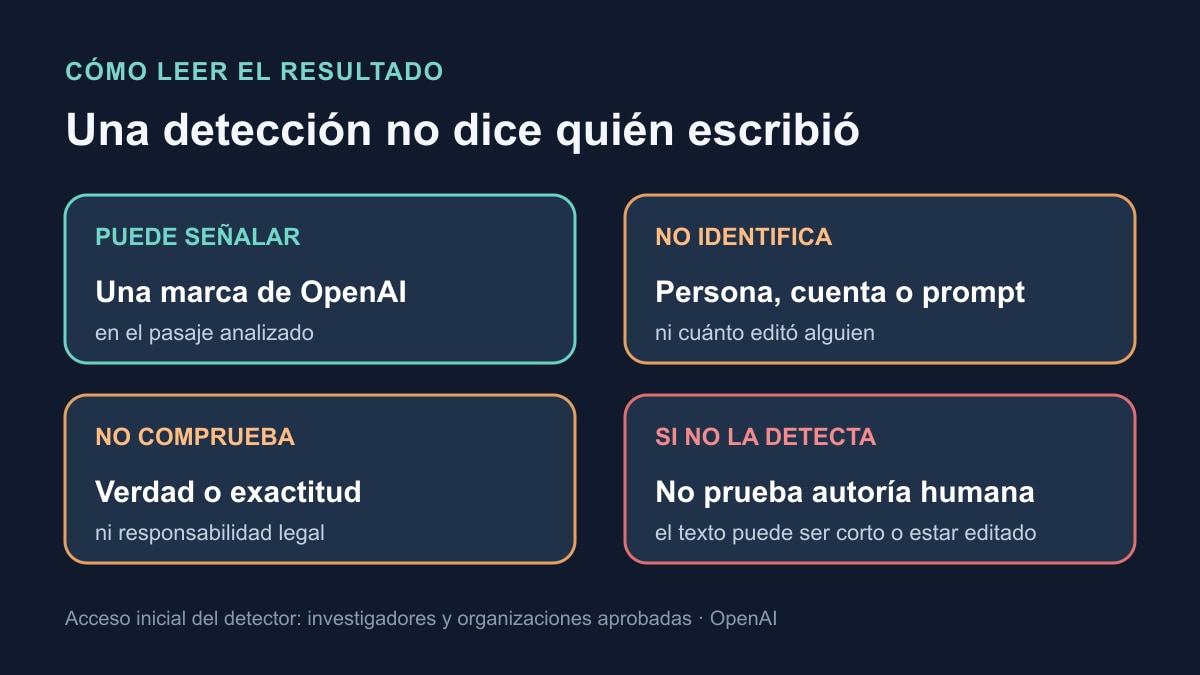 Qué puede y qué no puede revelar un detector de marcas de agua de texto