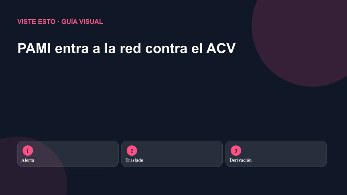 Gráfico editorial sobre la incorporación de PAMI a la red nacional contra el ACV
