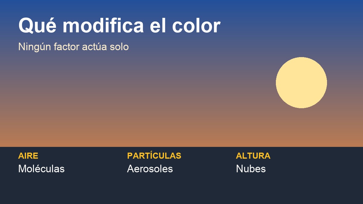 Factores que modifican los colores del atardecer