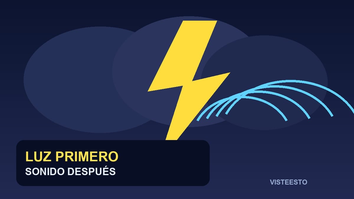 Relámpago sobre una ciudad con ondas de trueno que avanzan más lentamente