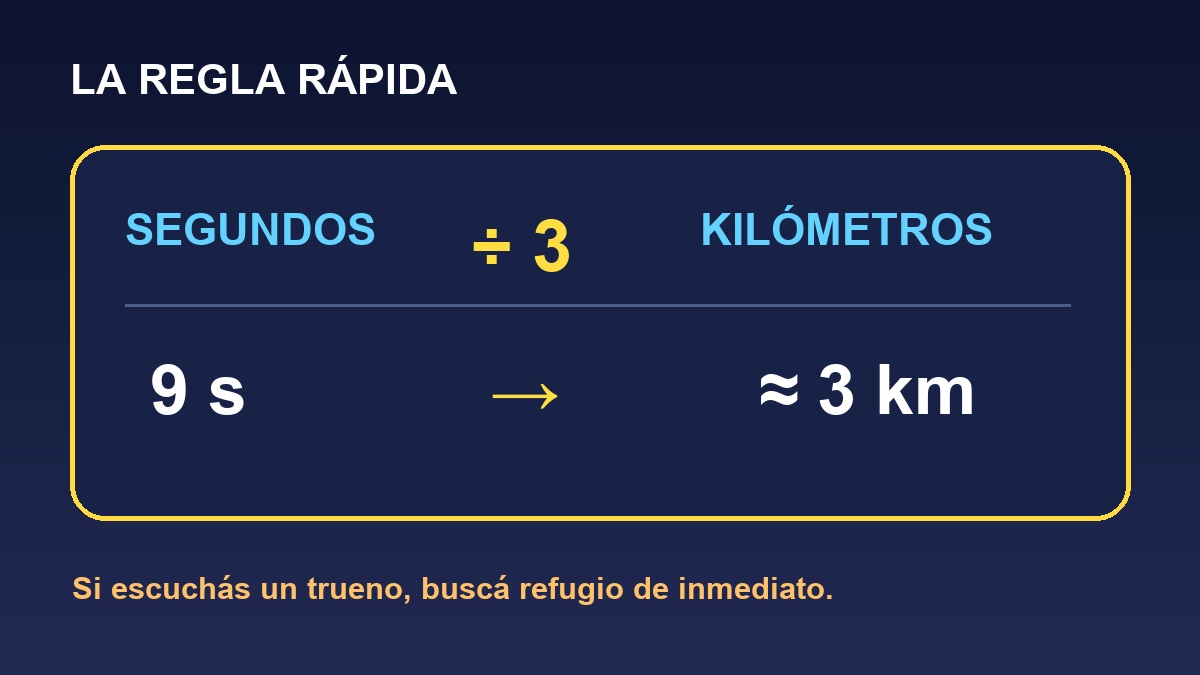 Regla de tres segundos por kilómetro entre relámpago y trueno