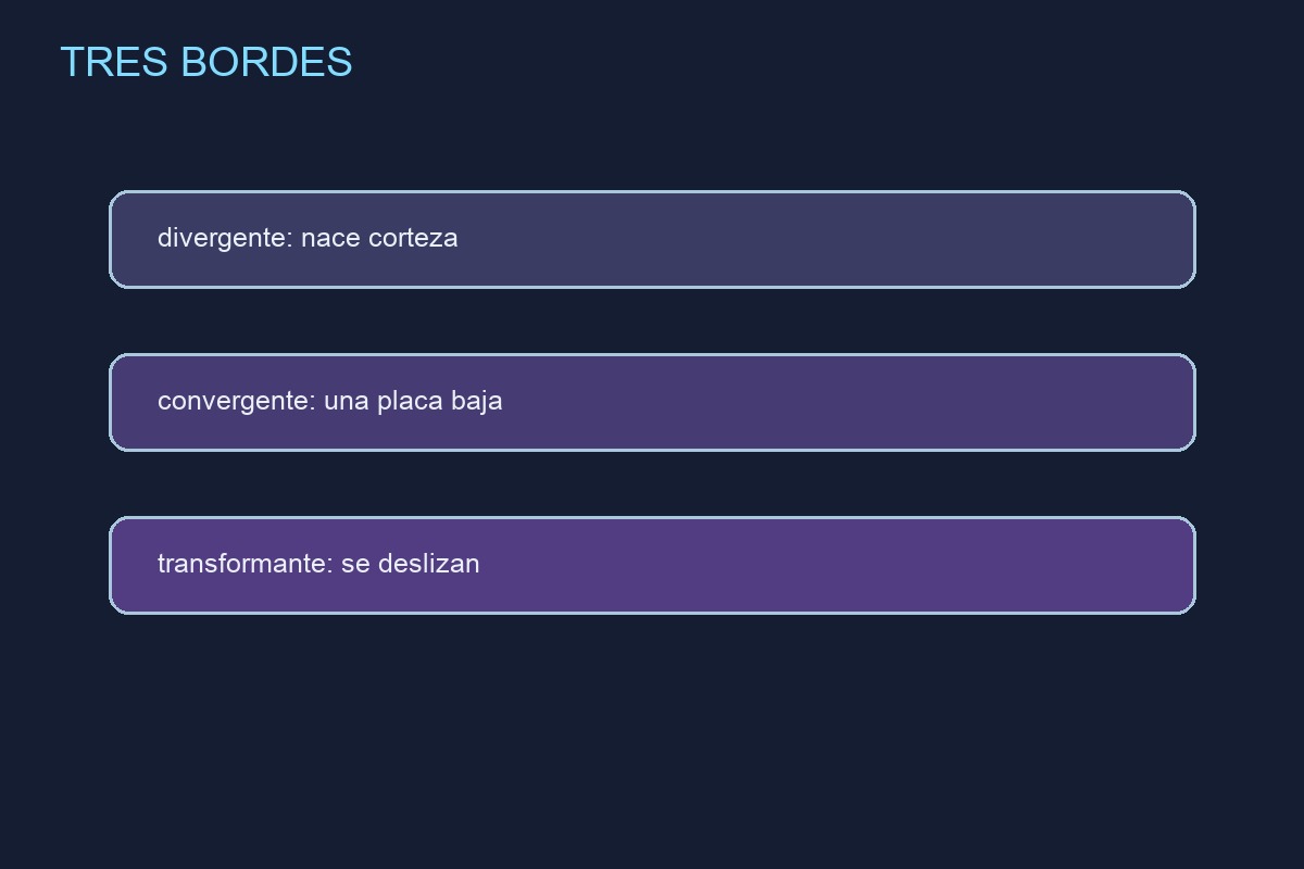 Bordes divergentes y convergentes de placas tectónicas