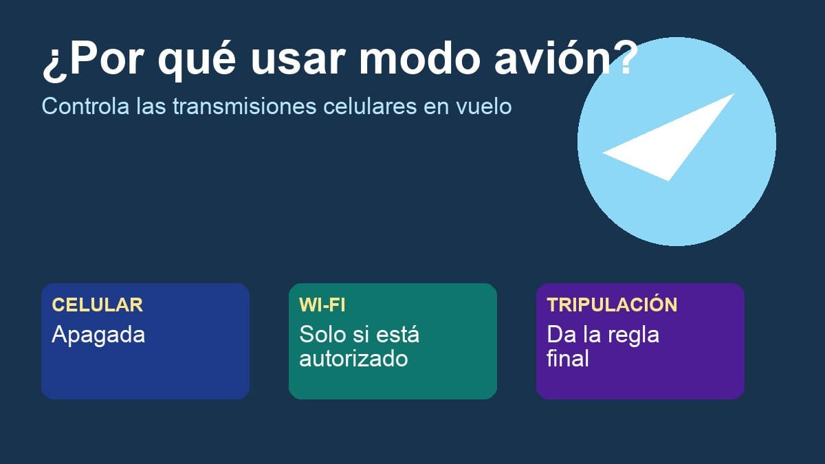 Teléfono con modo avión activado dentro de una cabina de pasajeros