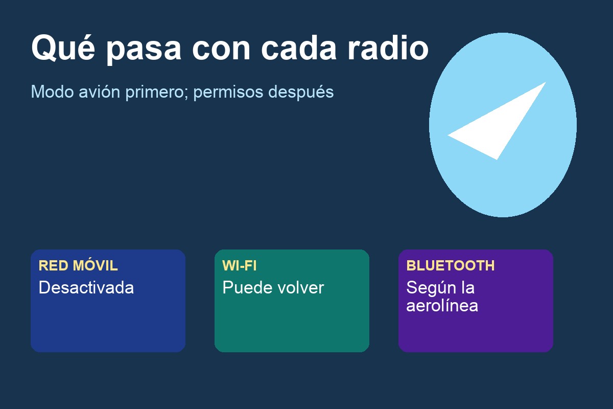 Comparación de red celular Wi-Fi y Bluetooth durante un vuelo