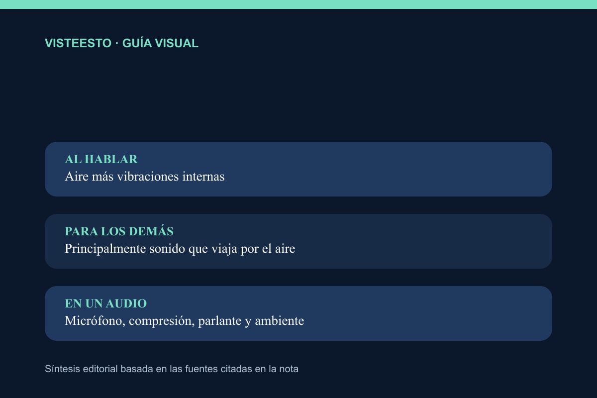 Las tres versiones de una misma voz