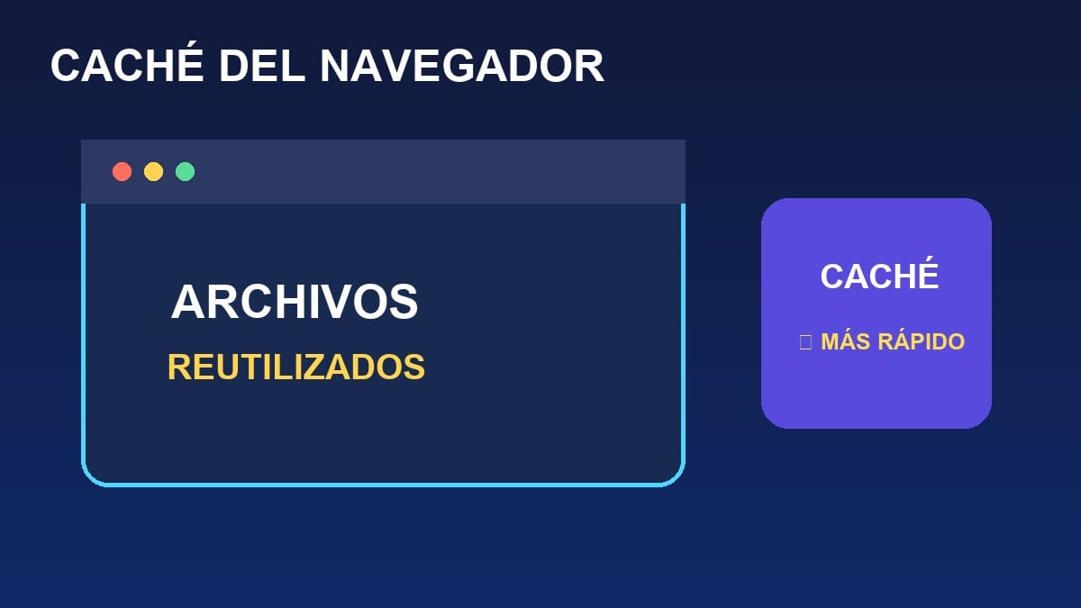 Navegador reutilizando archivos guardados en caché