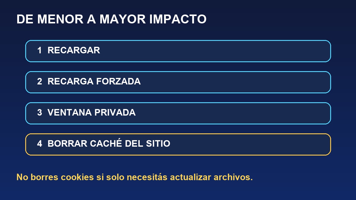 Pasos para resolver problemas antes de borrar toda la caché