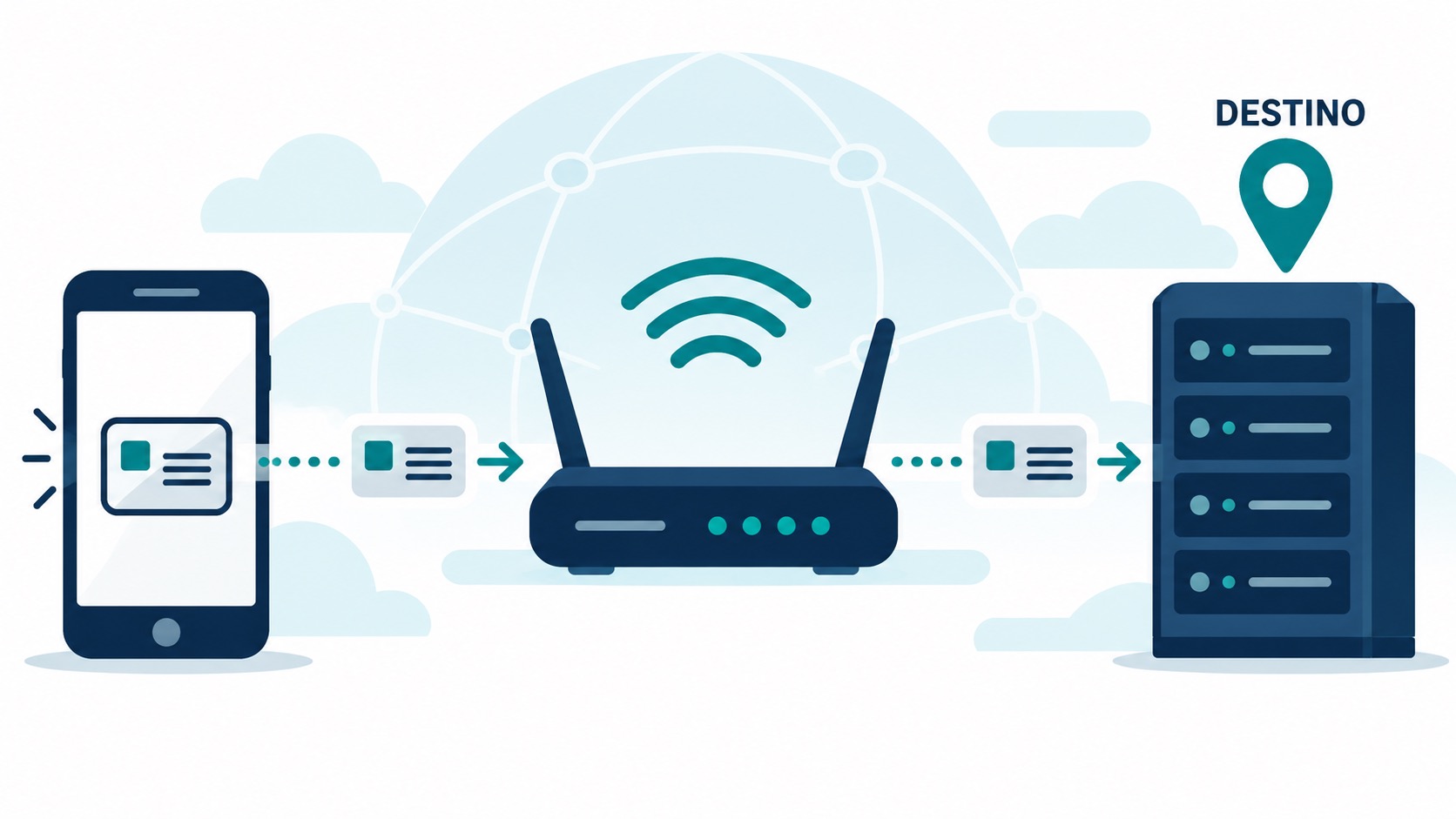 Ilustración de un paquete que pasa de un teléfono a un servidor a través de un router