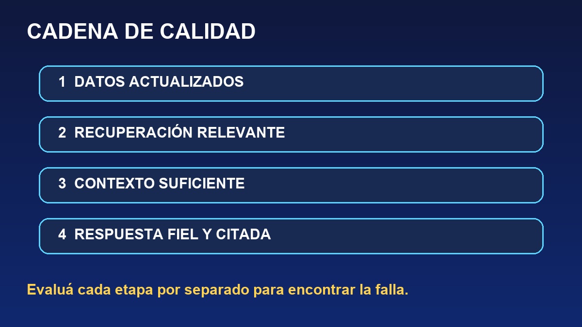 Cadena de evaluación de recuperación contexto y generación