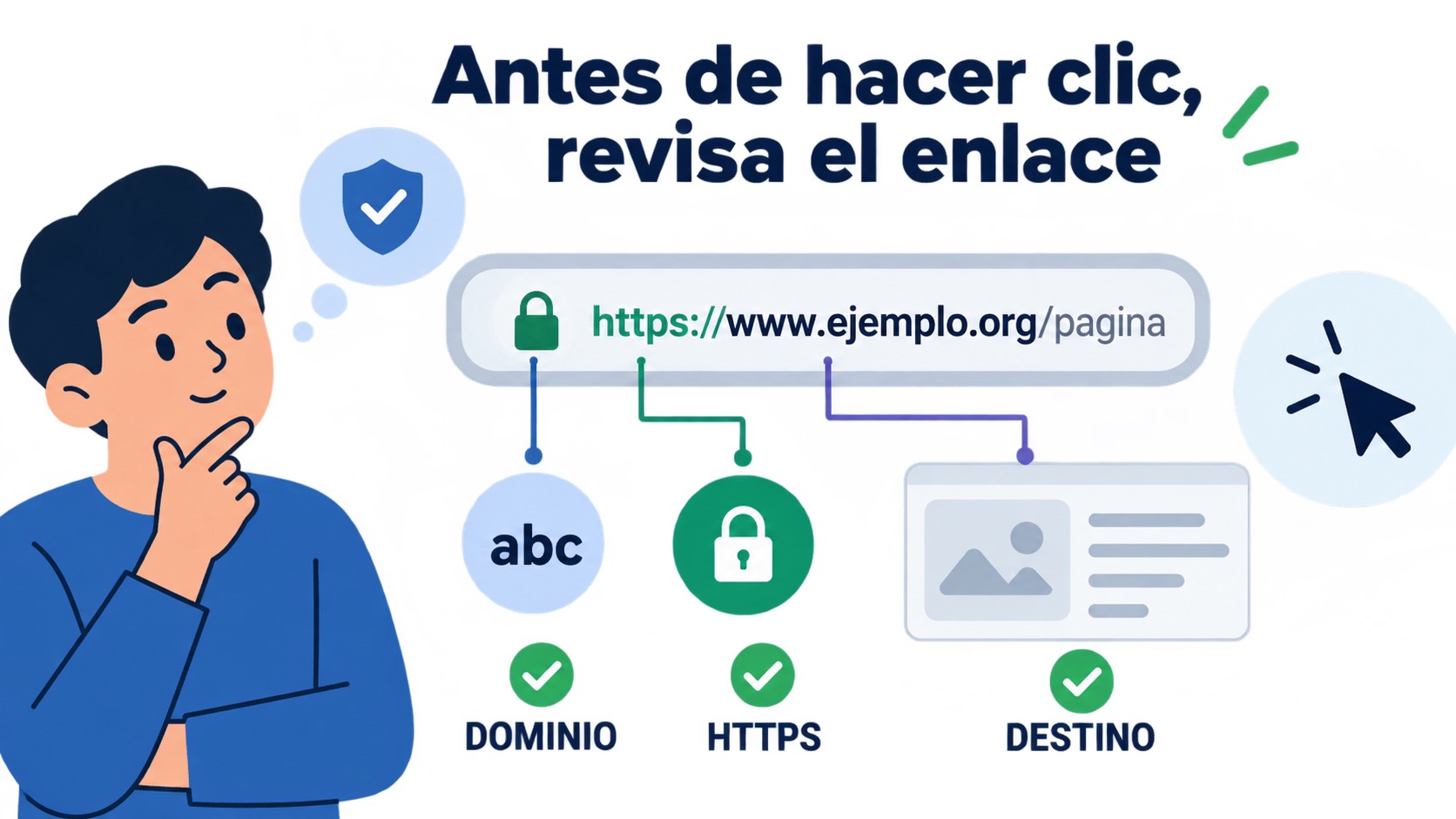 Ilustración de una revisión conceptual de dominio, HTTPS y destino de un enlace